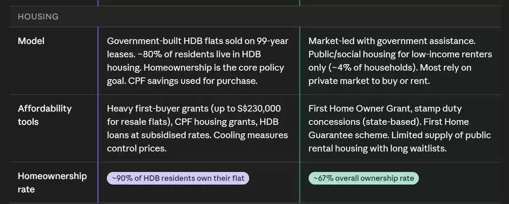 Housing Model